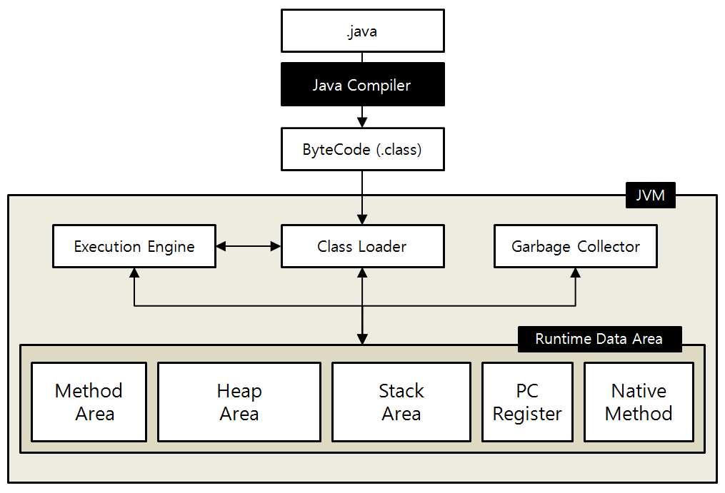 JVM구조