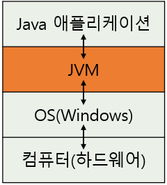 JVM위치