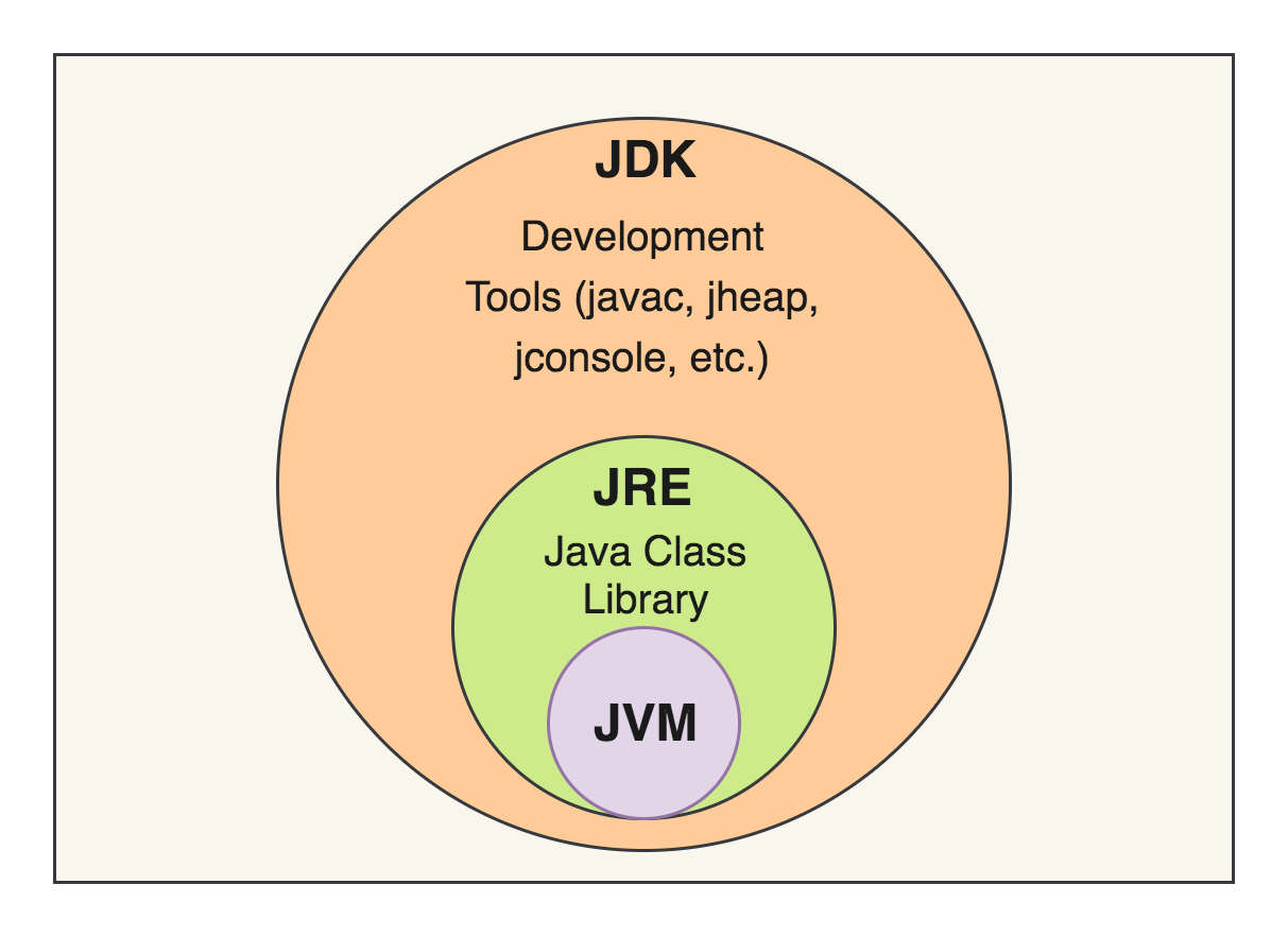 JDK 관계